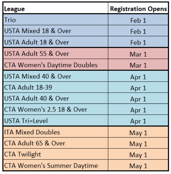 start dates to register for tennis leagues